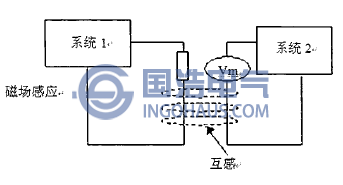电磁感应耦合方式