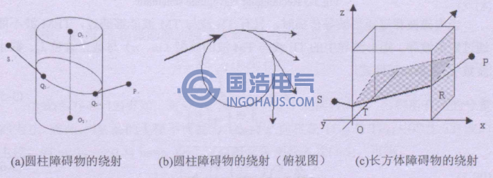 表面绕射示意图