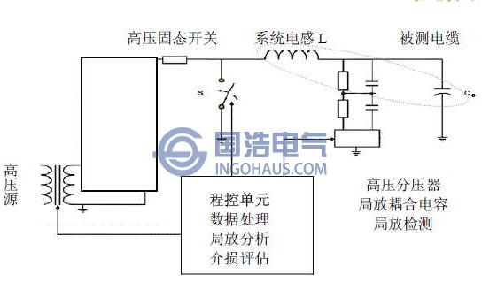 OWTS阻尼振荡波系统结构原理图