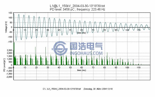 阻尼振荡波试验电压波形图