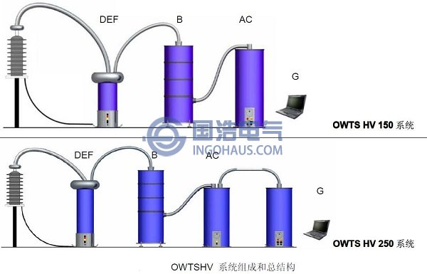 OWTS HV150250系统的主要构成元件图