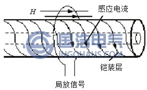 超高频电感法示意图