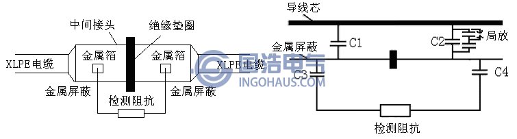 差分法结构图和原理图