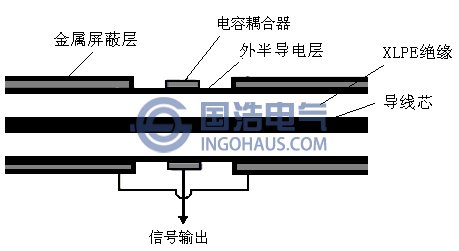 电容耦合器结构图