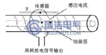 电感耦合器结构图