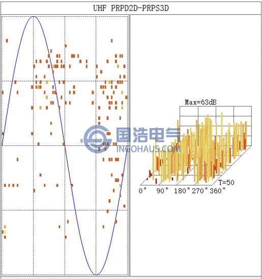 PRPD图谱