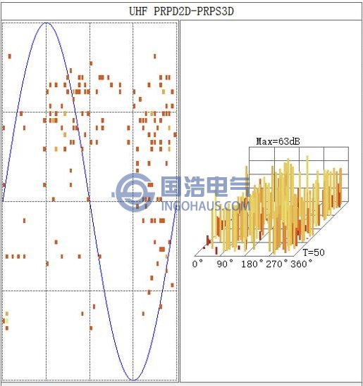 PRPD图谱