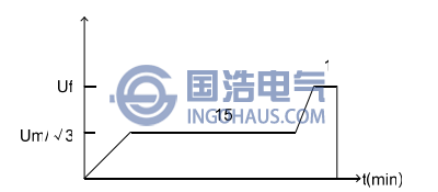 电压与时间关系曲线