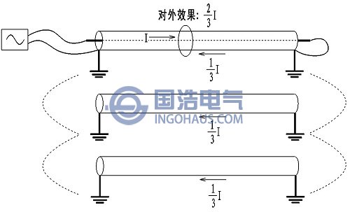 并行电缆的分流效果