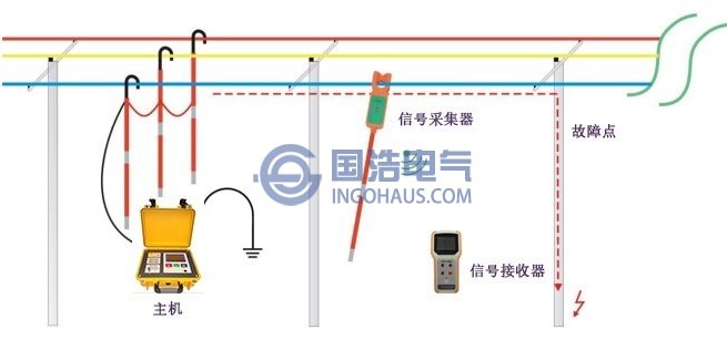 系统示意图