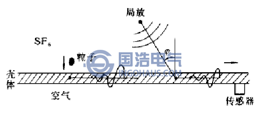 声的传播路径