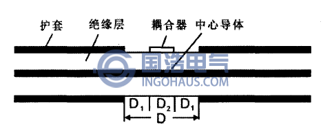 超高频电容传感器示意图