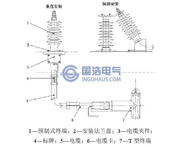 预制式终端电缆总成示意图