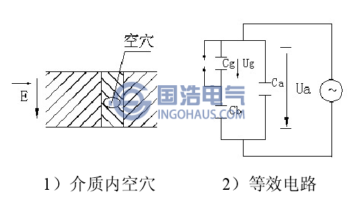 介质内空穴的表示及等效电路原理图