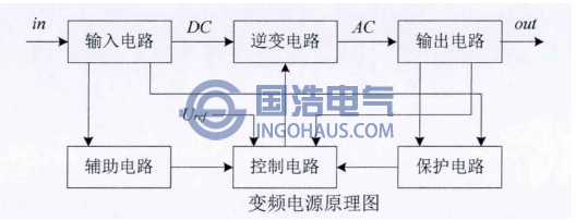 变频电源原理图