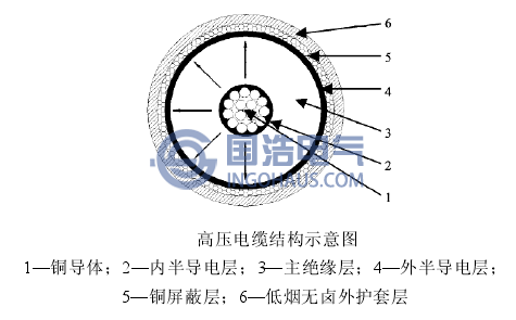 高压电缆结构示意图