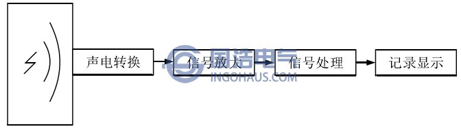 开关柜局部放电超声波检测原理示意图