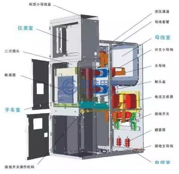 高压柜结构