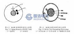 电力电缆的绝缘老化