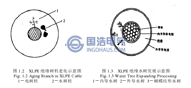 电缆老化