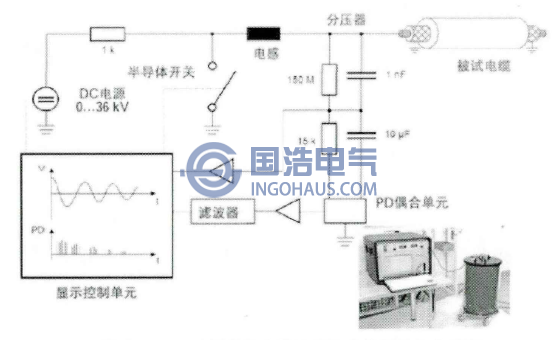 OWTS振荡波电缆局部放电检测和定位装置