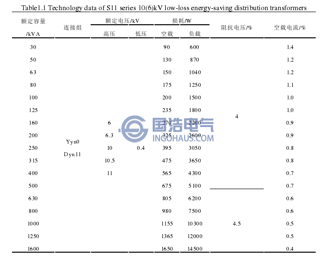 10(6)kV级S11系列低损耗节能变压器技术参数