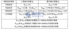 变压器绕组变形测试现场的分析判断经验