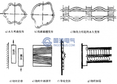 变压器绕组的变形形式