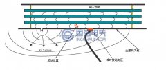 暂态地电波检测原理