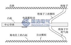 GIS设备内部缺陷的主要类型