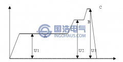 特高压GIS装置交流耐压和局部放电试验程序分析