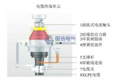 电力电缆接头结构